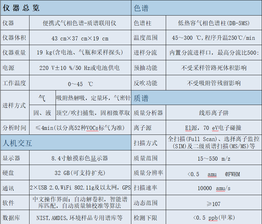 gcms技术参数.png